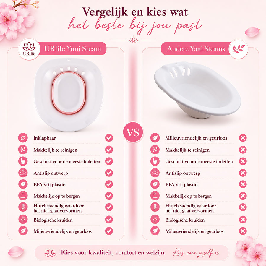 URlife Yoni Stoombad – Vaginale Stoomset voor Toilet | Yoni Steam Seat & Intieme Verzorging